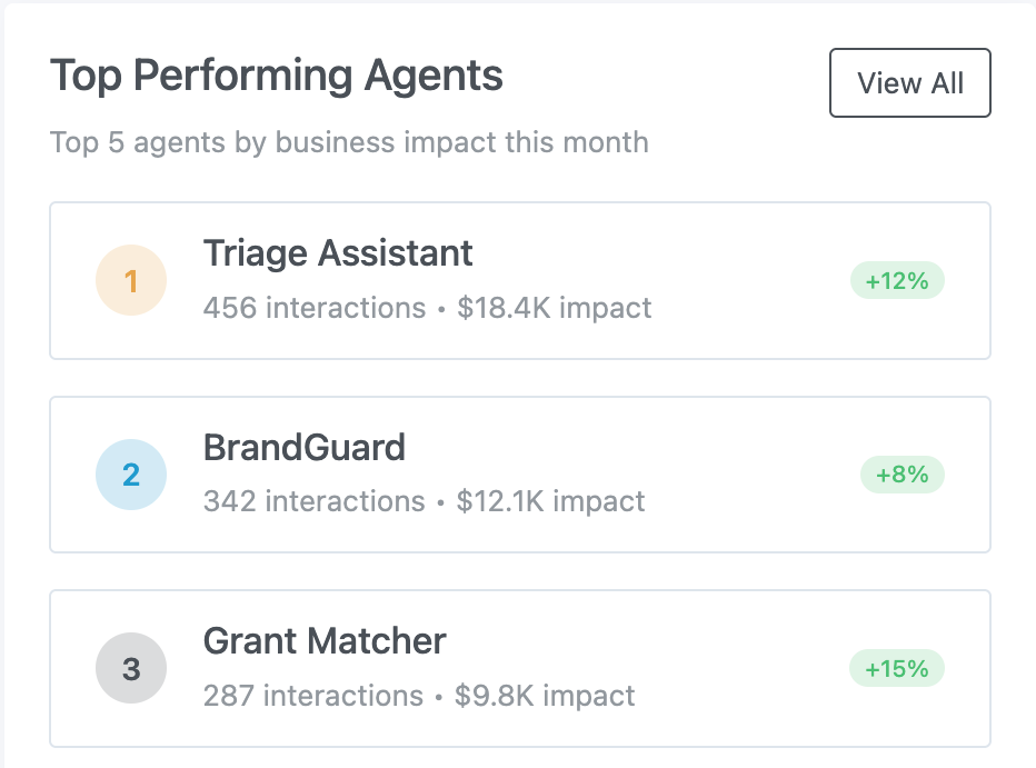 top-agents-1 top-agents-1