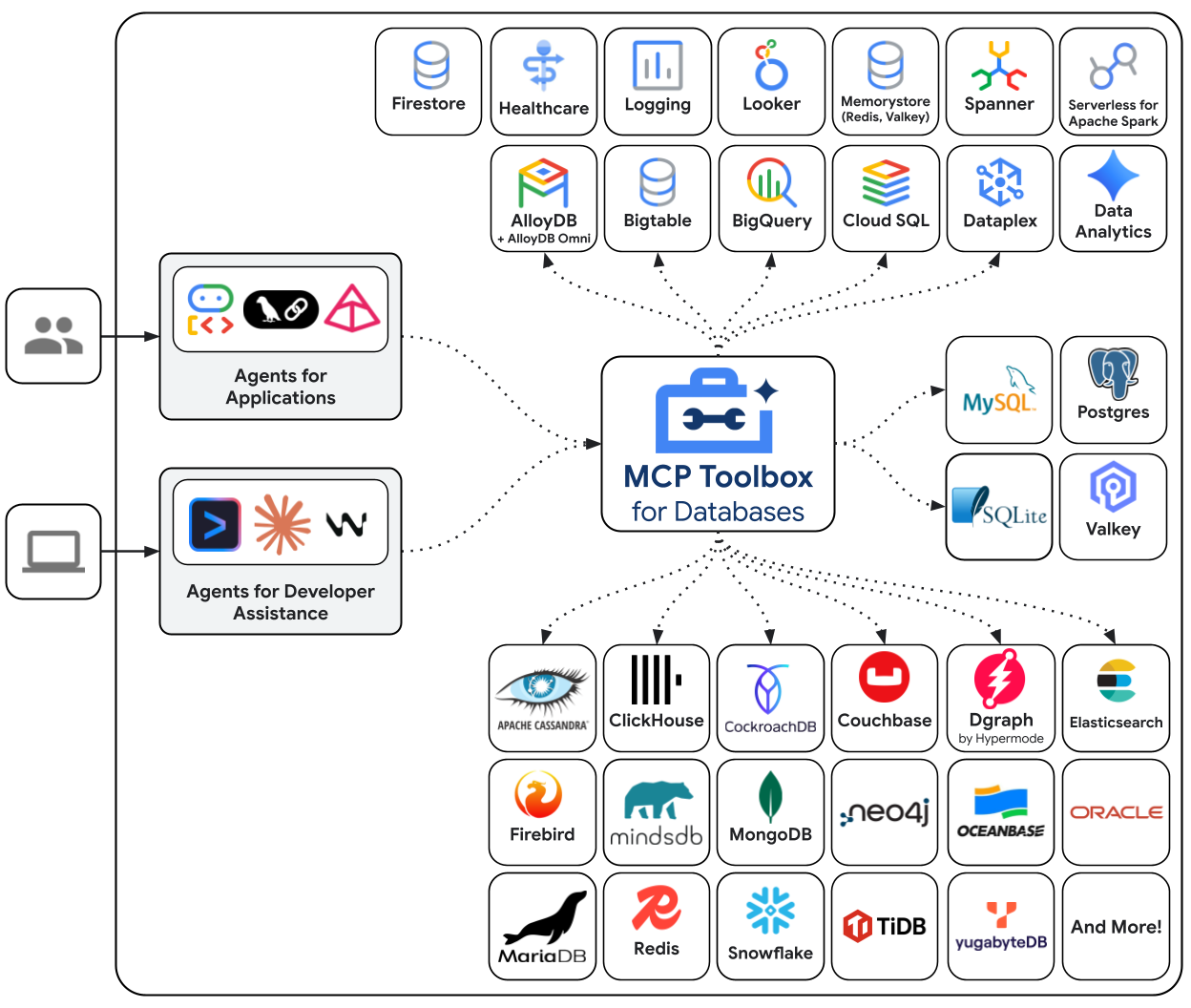 mcp_toolbox_icons